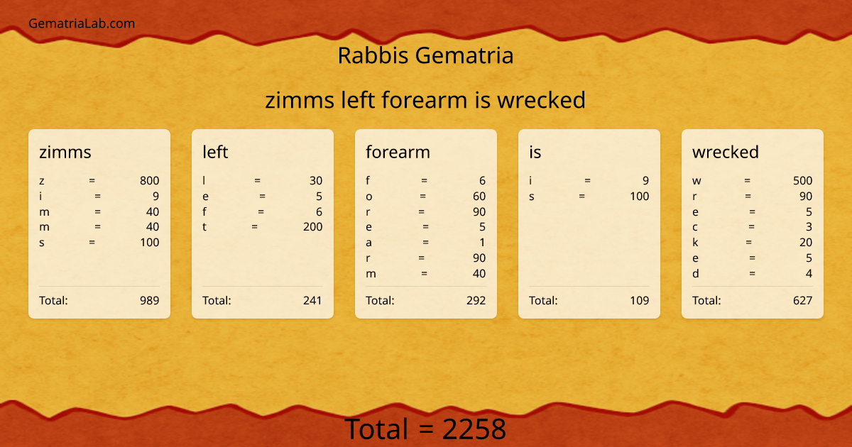 zimms left forearm is wrecked in rabbis Gematria